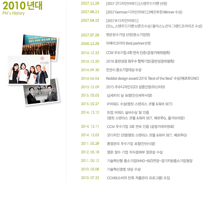 2000년도