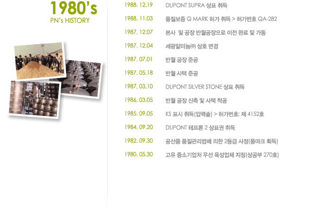 1980년도