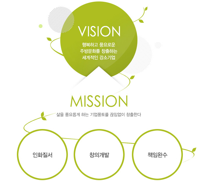 비젼 및 미션